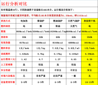 真空冷凍干燥機廠家講控制系統(tǒng)